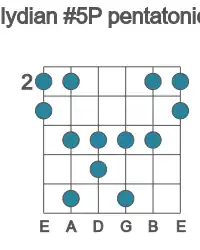 Guitar scale for G lydian #5P pentatonic in position 2